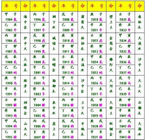 癸卯 納音|納音:由來,地支納音,六十甲子,性質吉凶,運用方式,音律關係,總結,